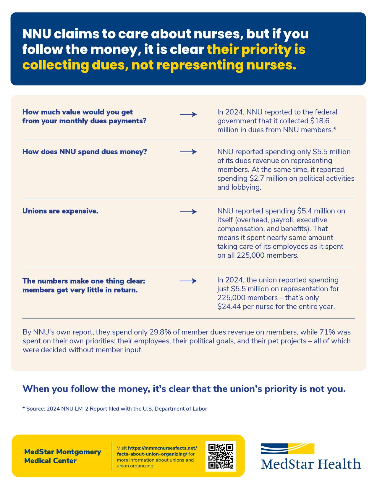 MedStar_Montgomery_LM-2 Deep Dive_Final